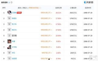 武汉股东最新爆料,最新爆料揭示公司内幕!”
